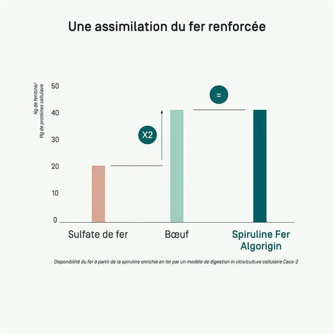 Spiruline Fer Bio Spiruline