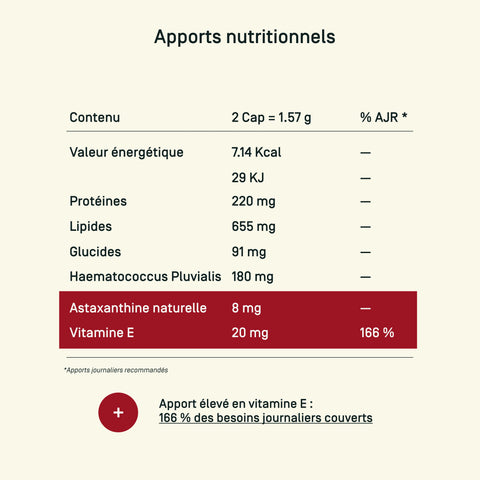 Astaxanthine — apports nutritionnels
