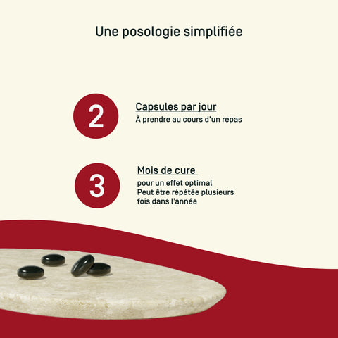 Astaxanthine — conseils d’utilisation