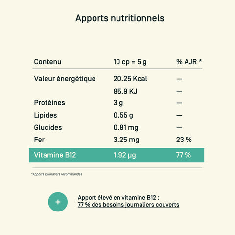 Chlorella Bio — apports nutritionnels