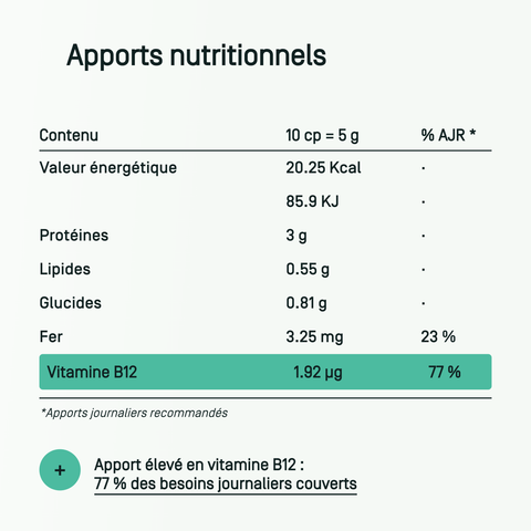 Chlorella Bio