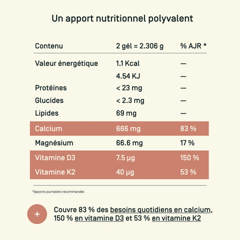 Lithotamne Bio — apports nutritionnels