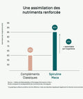 Spiruline Maca Spiruline