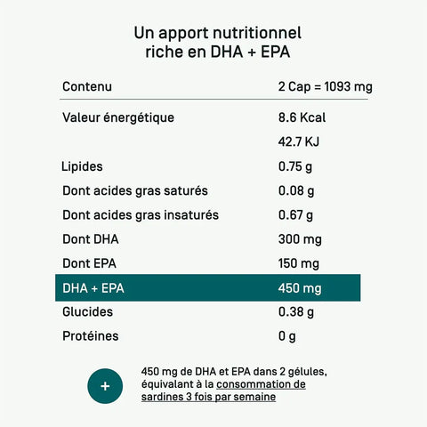 Oméga 3 DHA EPA Omega 3 DHA+EPA