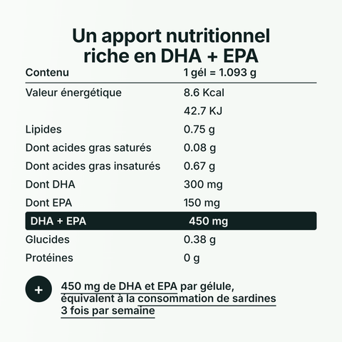 Oméga 3 DHA EPA
