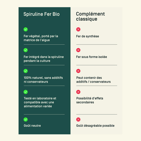 Spiruline Fer Bio — qualité (variante)