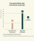 Spiruline Immuno+ — comparatif