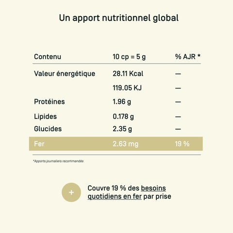 Spiruline Maca — apports nutritionnels
