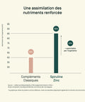 Spiruline Zinc — comparatif