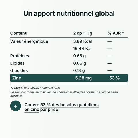 Spirulina Zink